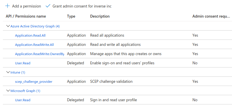 API-Permissions